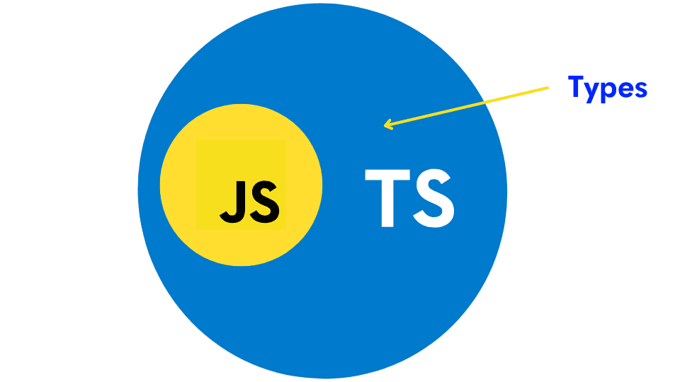 TypeScript Best Practices for 2025
